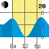Point Chauncey tide chart for Tuesday, May 20, 2025