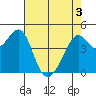Point Chauncey tide chart for Saturday, May 3, 2025