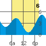 Point Chauncey tide chart for Tuesday, May 6, 2025