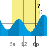 Point Chauncey tide chart for Wednesday, May 7, 2025
