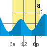 Point Chauncey tide chart for Thursday, May 8, 2025
