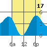 Point Chauncey tide chart for Tuesday, June 17, 2025
