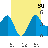 Point Chauncey tide chart for Monday, June 30, 2025