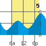 Point Chauncey tide chart for Thursday, June 5, 2025