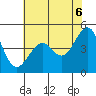 Point Chauncey tide chart for Friday, June 6, 2025