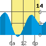 Point Chauncey tide chart for Monday, July 14, 2025
