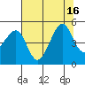 Point Chauncey tide chart for Wednesday, July 16, 2025