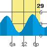 Point Chauncey tide chart for Tuesday, July 29, 2025