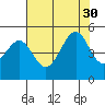 Point Chauncey tide chart for Wednesday, July 30, 2025