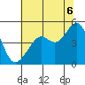 Point Chauncey tide chart for Sunday, July 6, 2025