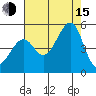 Point Chauncey tide chart for Friday, August 15, 2025