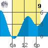 Point Chauncey tide chart for Saturday, August 9, 2025