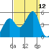 Point Chauncey tide chart for Friday, September 12, 2025
