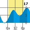 Point Chauncey tide chart for Wednesday, September 17, 2025