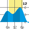 Point Chauncey tide chart for Sunday, October 12, 2025