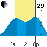 Point Chauncey tide chart for Wednesday, October 29, 2025