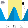 Point Chauncey tide chart for Monday, October 6, 2025