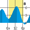 Point Chauncey tide chart for Wednesday, October 8, 2025