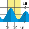 Point Chauncey tide chart for Saturday, November 15, 2025