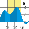 Point Chauncey tide chart for Sunday, November 9, 2025