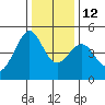 Point Chauncey tide chart for Friday, December 12, 2025