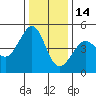 Point Chauncey tide chart for Sunday, December 14, 2025