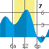 Point Chauncey tide chart for Sunday, December 7, 2025