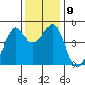 Point Chauncey tide chart for Tuesday, December 9, 2025