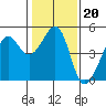 Point Chauncey tide chart for Tuesday, January 20, 2026