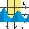 Point Chauncey tide chart for Friday, February 6, 2026