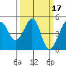 Point Chauncey tide chart for Tuesday, March 17, 2026