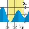 Point Chauncey tide chart for Saturday, March 21, 2026