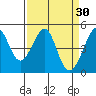 Point Chauncey tide chart for Monday, March 30, 2026
