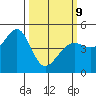 Point Chauncey tide chart for Monday, March 9, 2026
