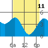 Point Chauncey tide chart for Saturday, April 11, 2026