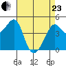 Point Chauncey tide chart for Thursday, April 23, 2026