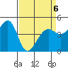 Point Chauncey tide chart for Monday, April 6, 2026