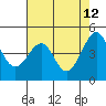 Point Chauncey tide chart for Tuesday, May 12, 2026