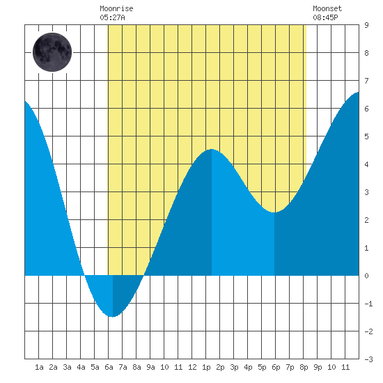 Point Chauncey tide chart for Saturday, May 16, 2026