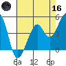 Point Chauncey tide chart for Saturday, May 16, 2026