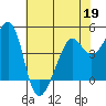 Point Chauncey tide chart for Tuesday, May 19, 2026