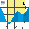 Point Chauncey tide chart for Sunday, May 31, 2026