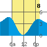 Point Chauncey tide chart for Friday, May 8, 2026
