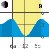 Point Chauncey tide chart for Saturday, May 9, 2026