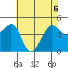 Point Chauncey tide chart for Saturday, June 6, 2026