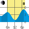 Point Chauncey tide chart for Monday, June 8, 2026