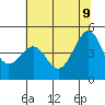 Point Chauncey tide chart for Tuesday, June 9, 2026
