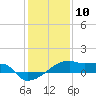 Point Chevreuil tide chart for Sunday, January 10, 2021
