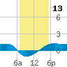 Point Chevreuil tide chart for Wednesday, January 13, 2021