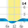 Point Chevreuil tide chart for Thursday, January 14, 2021